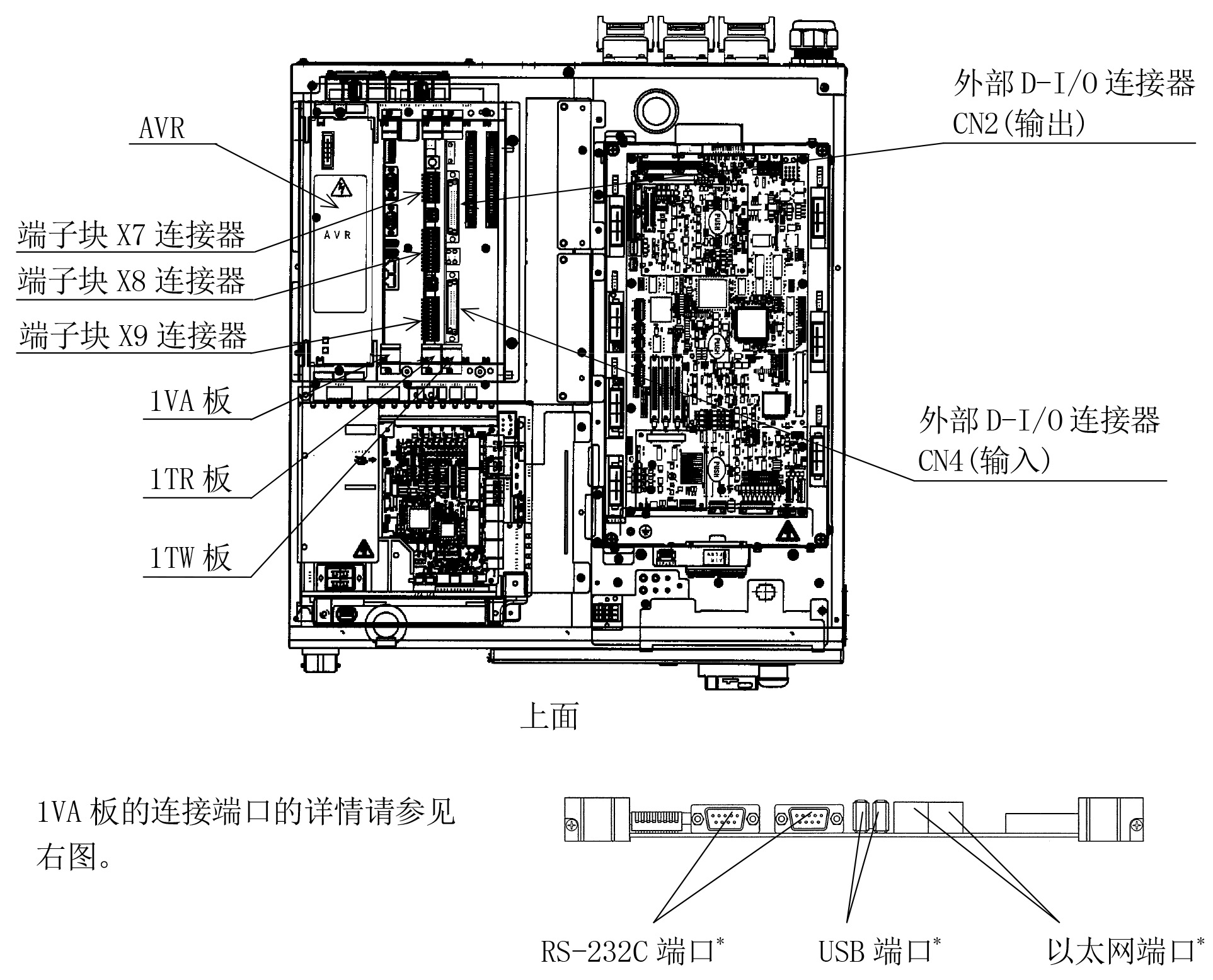 川崎機械手控制器30E03E-AC01E維修 川崎機械手控制器30E03E-AC01E維修
